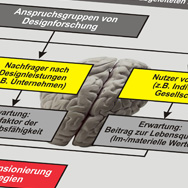Vordenken f&uuml;r Nachhaltigkeit