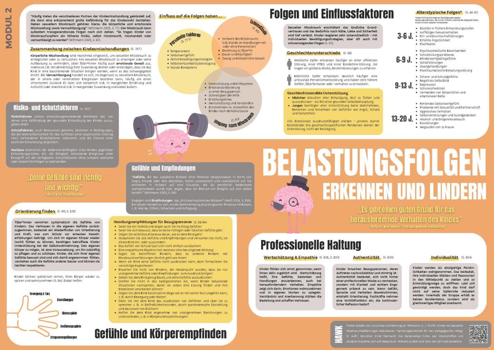 Poster zu Belastungsfolgen